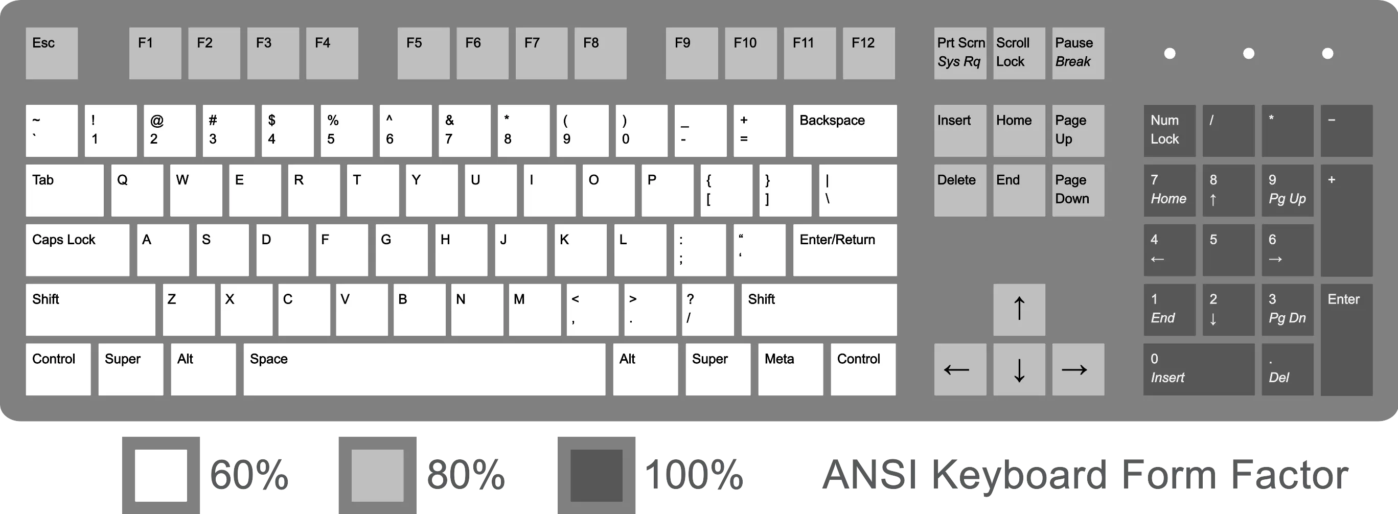 ANSI Keyboard Layout