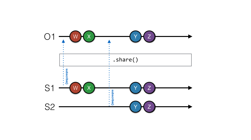Marble Diagram share 1 share marble diag 1
