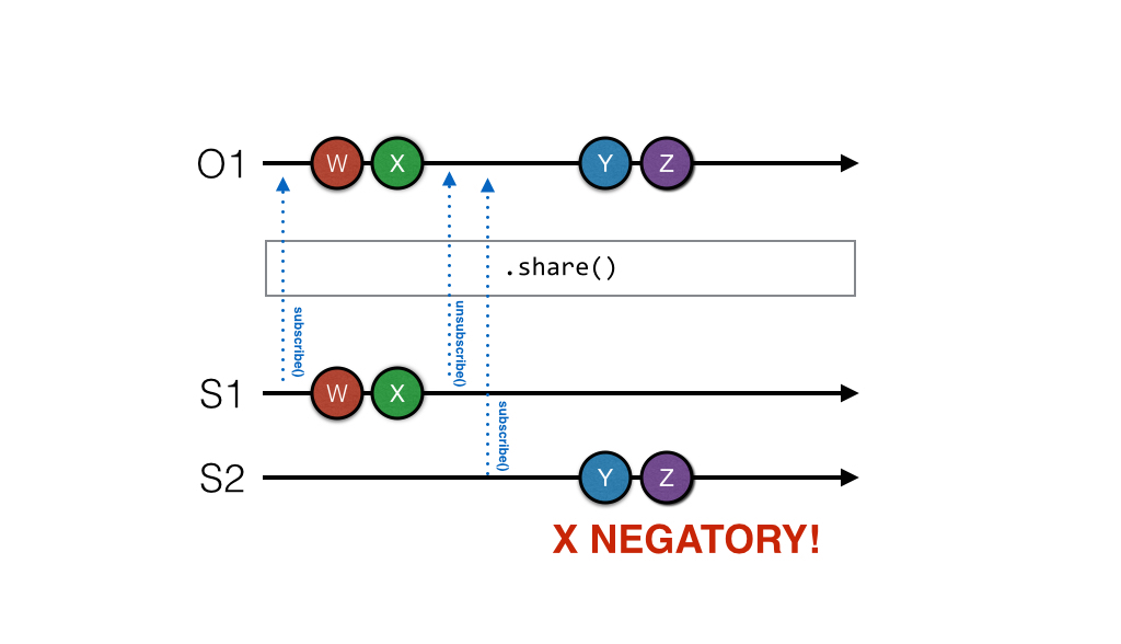 Marble Diagram share 2 share marble diag 2