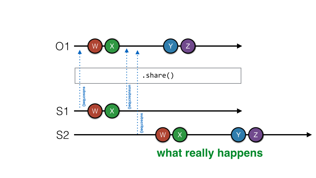 Marble Diagram share 3 share marble diag 3