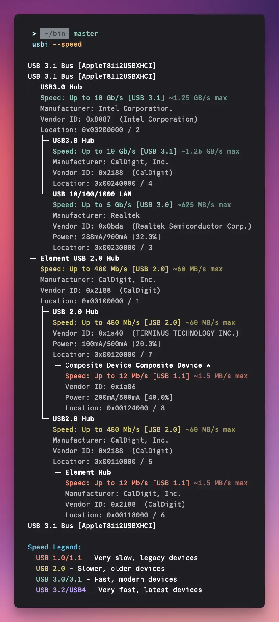 usbi --speed output sample